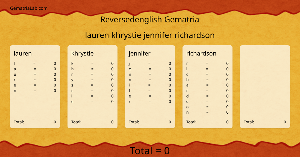 lauren khrystie jennifer richardson  in reversedenglish Gematria